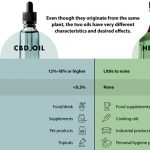 CBD Hemp Oil vs. Marijuana CBD Oil for Epilepsy